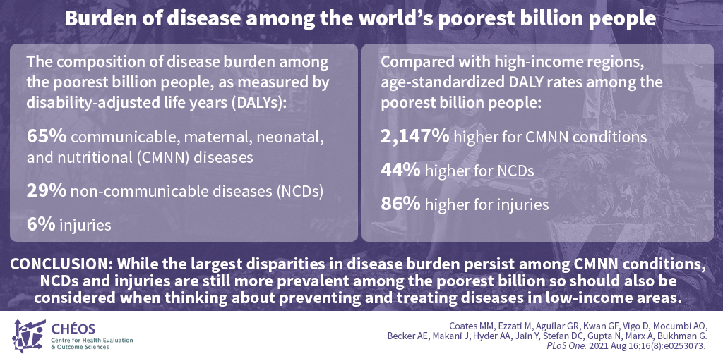 A social card of Dr. Daniel Vigo et al.'s global health study on disease burden among the poorest billion people
